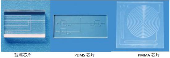 玻璃、PMMA、PDMS微流控芯片