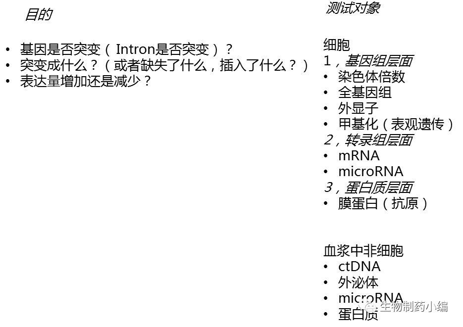 基因檢測產品市場主要有生殖生育，癌癥，細菌病毒感染等
