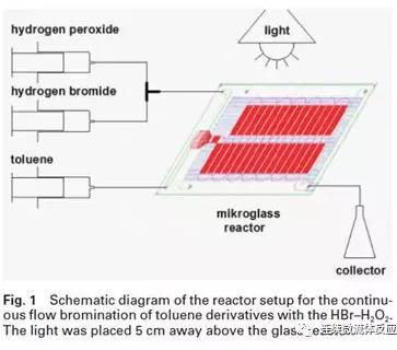 玻璃微反應器 玻璃微反應器