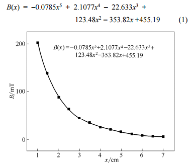磁感應強度和磁鐵中心與 Y 形分岔口距離的關系