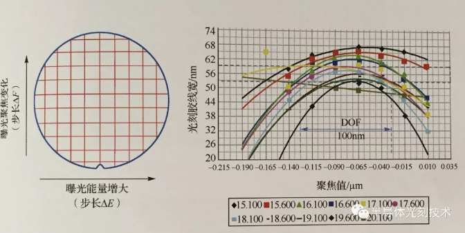 曝光能量