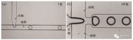圖2 T型通道法（a）及十字型流體聚焦法；（b）生成液滴示意