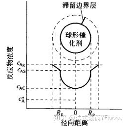 外擴(kuò)散與內(nèi)擴(kuò)散對(duì)傳質(zhì)過(guò)程的影響