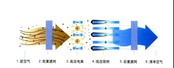 等離子體技術