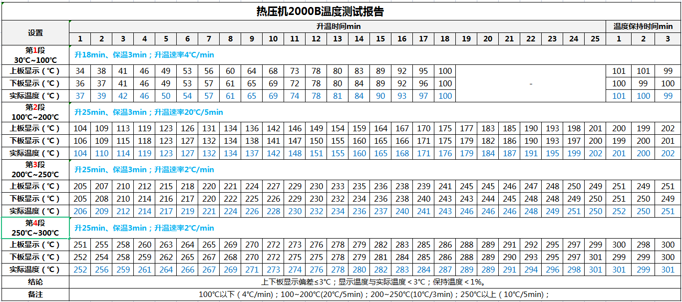 熱壓機溫度測試報告.jpg