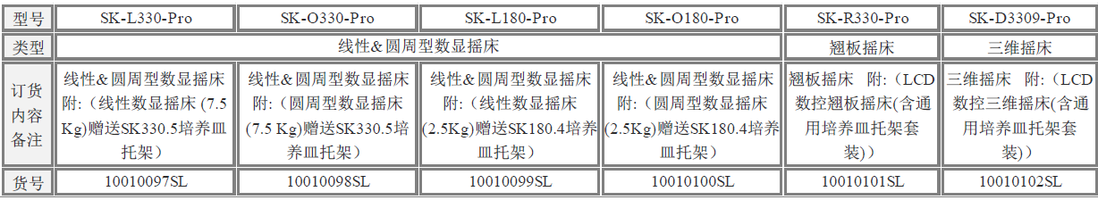 翹板搖床 & 三維搖床型號說明及價格 翹板搖床 & 三維搖床型號說明及價格