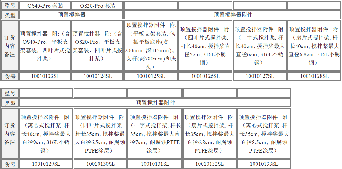 美國(guó)OS40-Pro賽洛捷克LCD數(shù)顯型頂置式強(qiáng)力電子攪拌器型號(hào)說(shuō)明