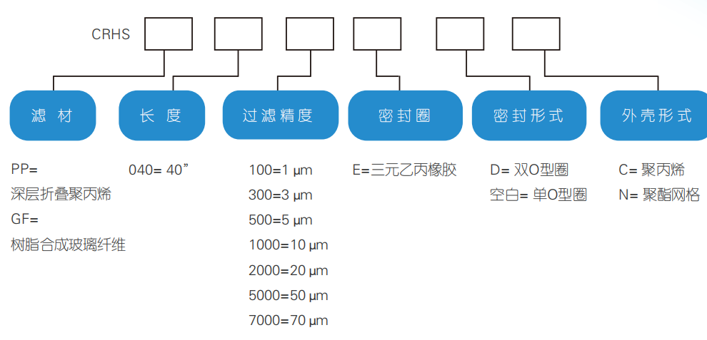 賽洛捷克 MX-RD-PRO/MX-RL-PRO 旋轉混勻儀技術參數