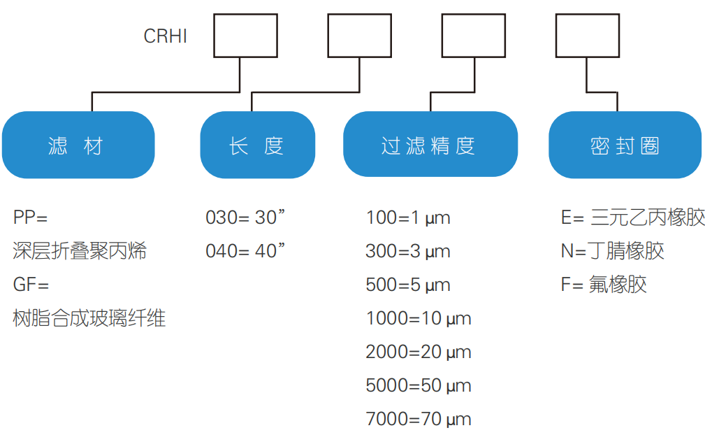 賽洛捷克 MX-RD-PRO/MX-RL-PRO 旋轉混勻儀可選配件耗材