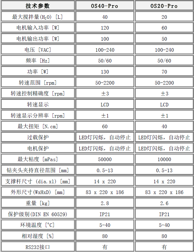 美國(guó)OS40-Pro賽洛捷克LCD數(shù)顯型頂置式強(qiáng)力電子攪拌器型號(hào)及參數(shù)說(shuō)明