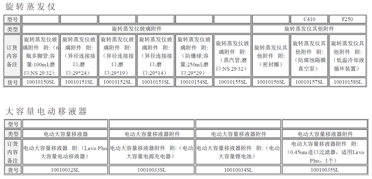 電動(dòng)大容量移液器型號(hào)及附件信息表