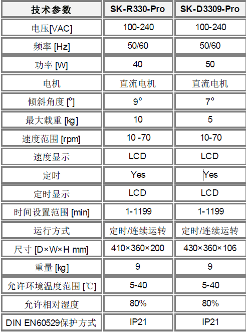 三維搖床技術參數 三維搖床技術參數